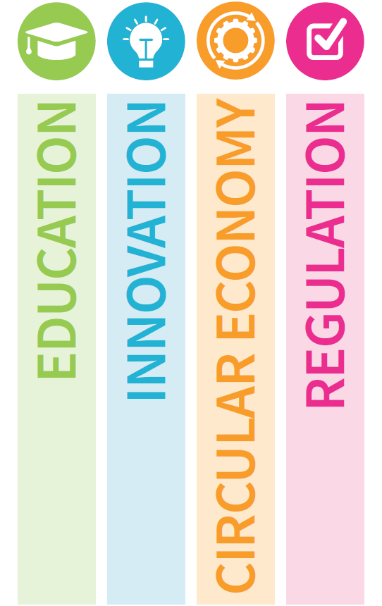 Sustainable chemicals strategy pillars